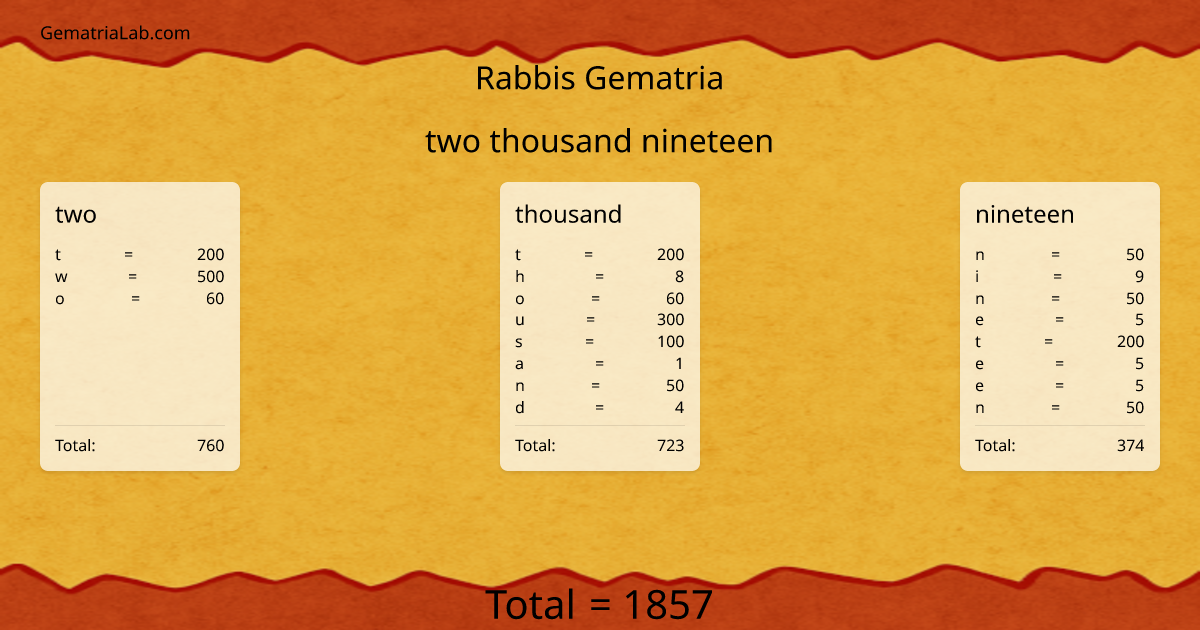 two thousand nineteen in rabbis Gematria